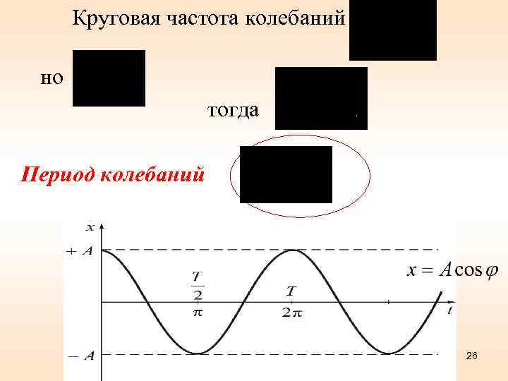 Круговая частота колебаний но тогда Период колебаний 26 