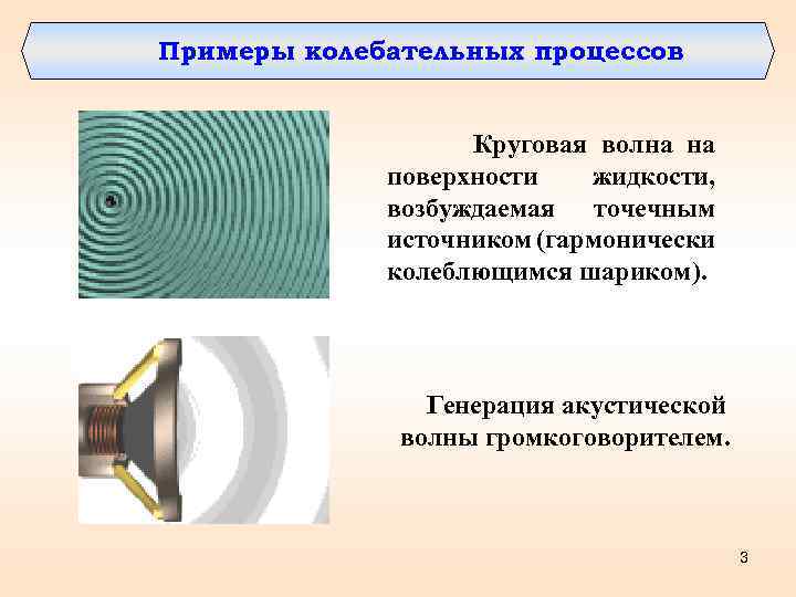 Примеры колебательных процессов Круговая волна на поверхности жидкости, возбуждаемая точечным источником (гармонически колеблющимся шариком).