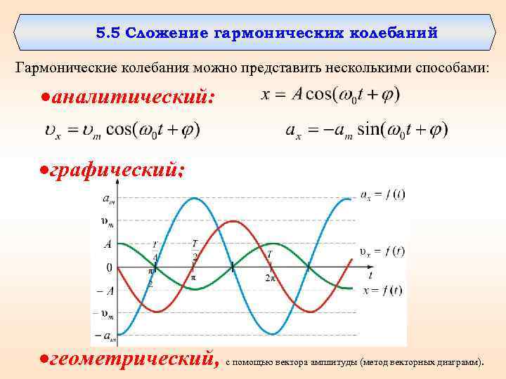 5. 5 Сложение гармонических колебаний Гармонические колебания можно представить несколькими способами: аналитический: графический; геометрический,