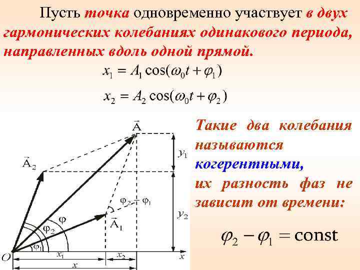 Пусть точка одновременно участвует в двух гармонических колебаниях одинакового периода, направленных вдоль одной прямой.