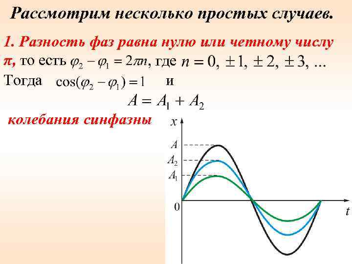 Рассмотрим несколько простых случаев. 1. Разность фаз равна нулю или четному числу π, то