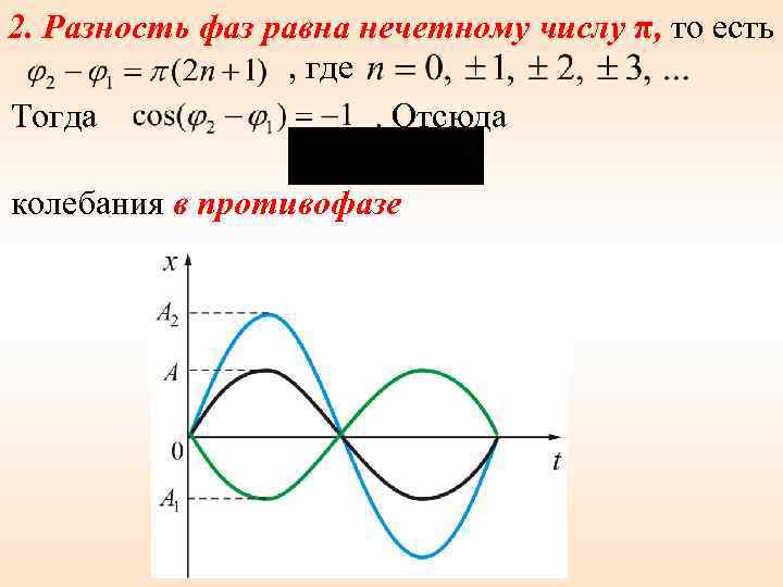 Разность фаз между точками волны