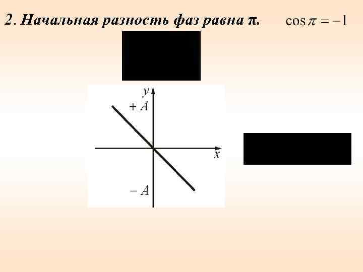 2. Начальная разность фаз равна π. 