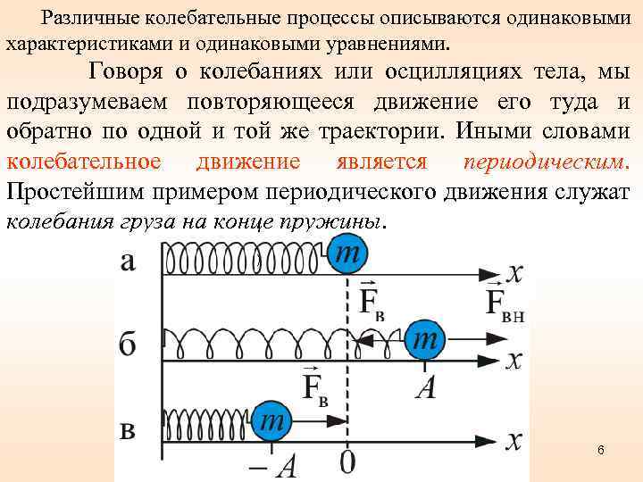 Различные колебательные процессы описываются одинаковыми характеристиками и одинаковыми уравнениями. Говоря о колебаниях или осцилляциях