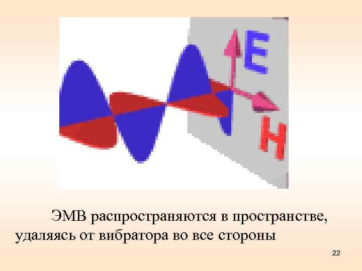 ЭМВ распространяются в пространстве, удаляясь от вибратора во все стороны 22 