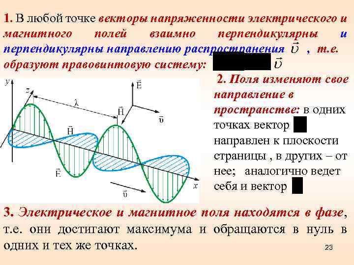 1. В любой точке векторы напряженности электрического и магнитного полей взаимно перпендикулярны и перпендикулярны