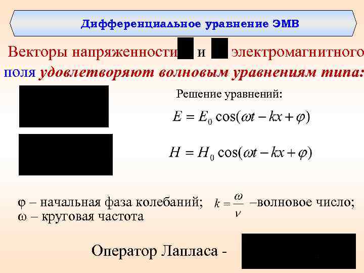 Дифференциальное уравнение ЭМВ Векторы напряженности и электромагнитного поля удовлетворяют волновым уравнениям типа: Решение уравнений: