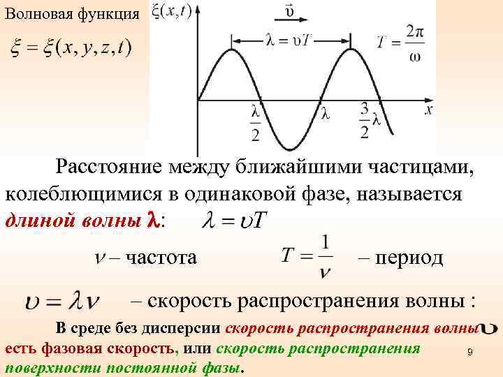 Волновая функция Расстояние между ближайшими частицами, колеблющимися в одинаковой фазе, называется длиной волны :