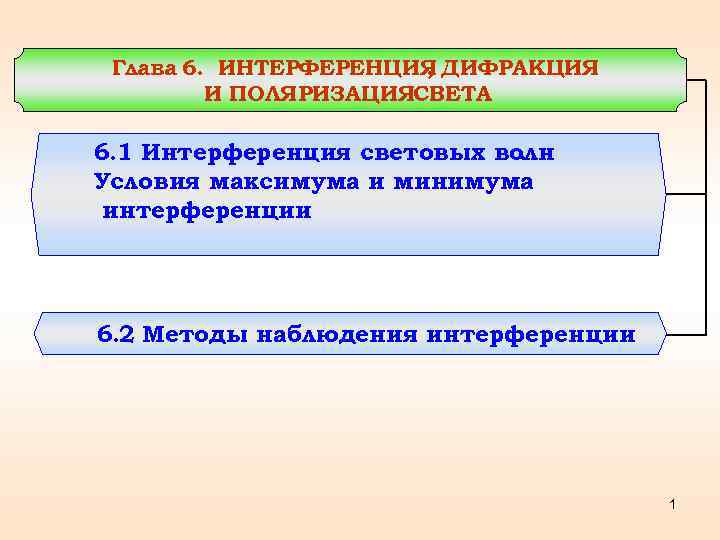 Глава 6. ИНТЕРФЕРЕНЦИЯ ДИФРАКЦИЯ , И ПОЛЯРИЗАЦИЯСВЕТА 6. 1 Интерференция световых волн. Условия максимума