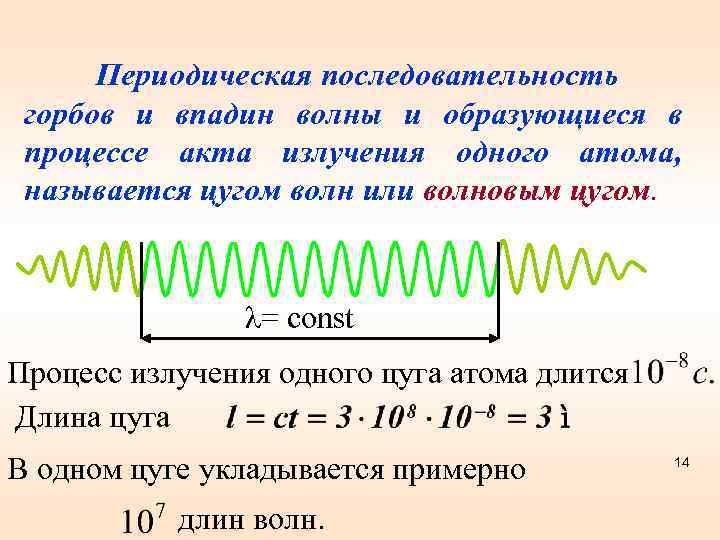 Периодическая последовательность горбов и впадин волны и образующиеся в процессе акта излучения одного атома,