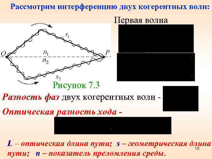 Разность фаз 2 когерентных волн