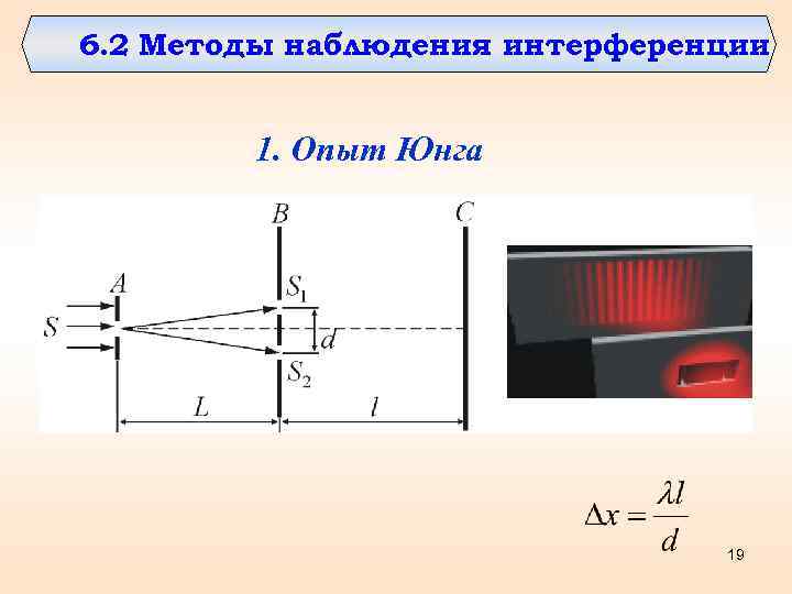 6. 2 Методы наблюдения интерференции 1. Опыт Юнга 19 
