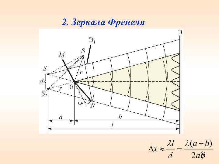 2. Зеркала Френеля 21 