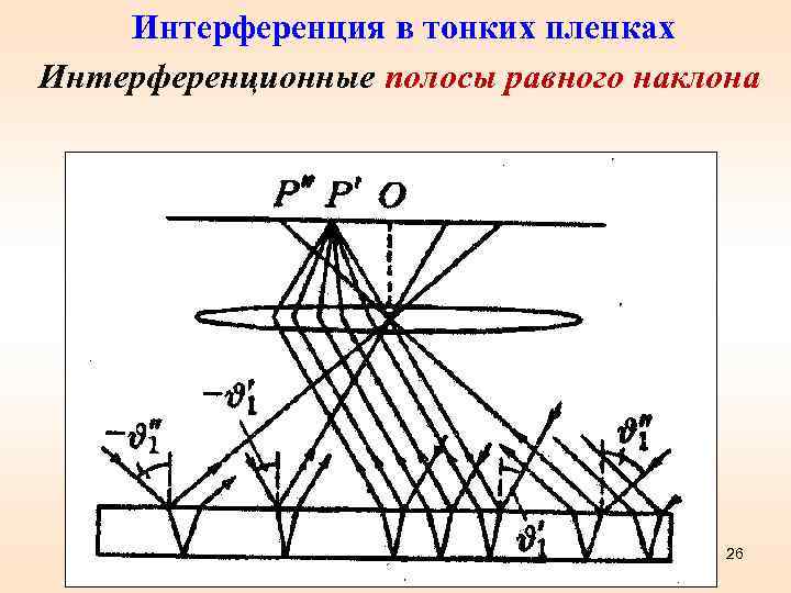 Интерференция в тонких пленках Интерференционные полосы равного наклона 26 