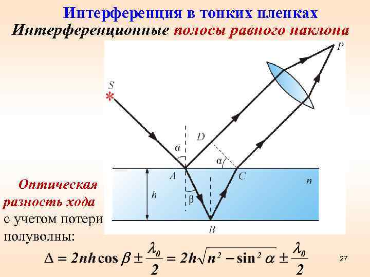 Интерференция в тонких пленках Интерференционные полосы равного наклона Оптическая разность хода с учетом потери