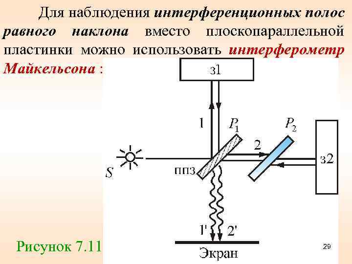  Для наблюдения интерференционных полос равного наклона вместо плоскопараллельной пластинки можно использовать интерферометр Майкельсона
