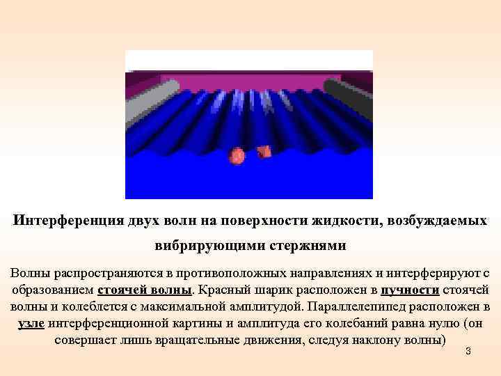 Интерференция двух волн на поверхности жидкости, возбуждаемых вибрирующими стержнями Волны распространяются в противоположных направлениях