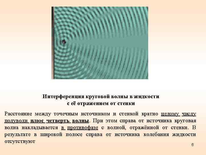 Интерференция круговой волны в жидкости с её отражением от стенки Расстояние между точечным источником