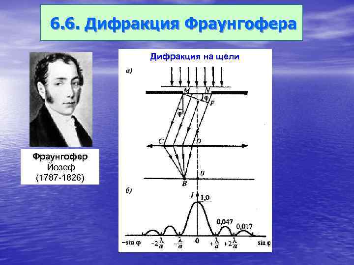 6. 6. Дифракция Фраунгофера Дифракция на щели Фраунгофер Йозеф (1787 -1826) 