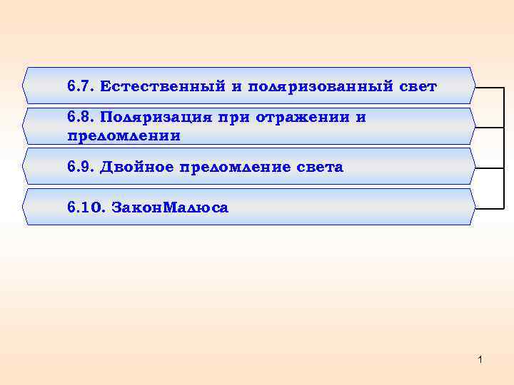 6. 7. Естественный и поляризованный свет 6. 8. Поляризация при отражении и преломлении 6.