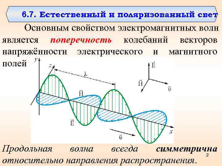 6. 7. Естественный и поляризованный свет Основным свойством электромагнитных волн является поперечность колебаний векторов