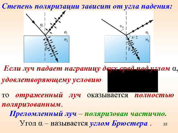 Поляризация лучей. Угол Брюстера поляризация. Отраженный и преломленный Луч. Угол полной поляризации.