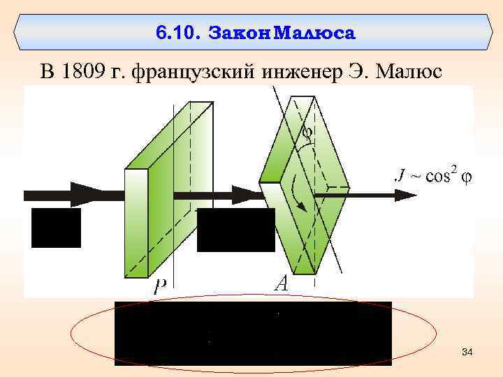 Закон малюса рисунок