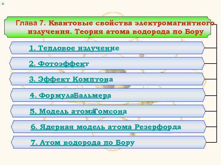 х Глава 7. Квантовые свойства электромагнитного излучения. Теория атома водорода по Бору 1. Тепловое