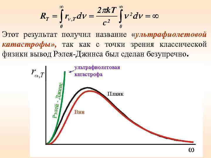Этот результат получил название «ультрафиолетовой катастрофы» , так как с точки зрения классической физики