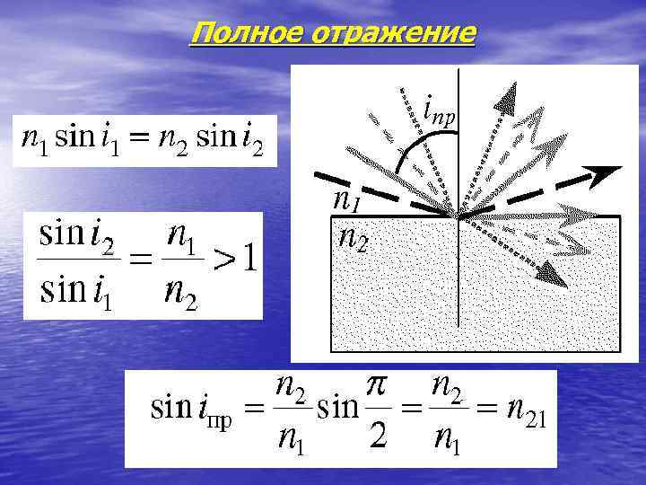 Полное отражение 