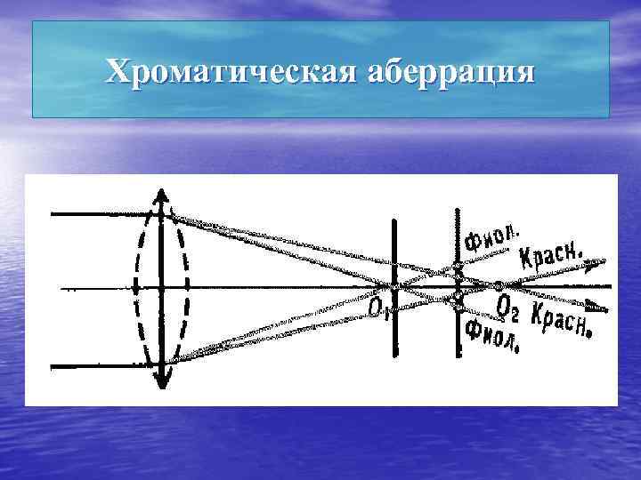 Хроматическая аберрация 