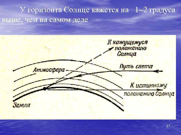 У горизонта Солнце кажется на 1 2 градуса выше, чем на самом деле 27