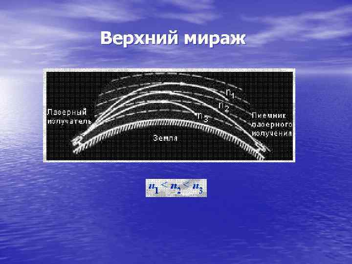 Верхний мираж. Верхний Мираж (Мираж дальнего видения). Верхний Мираж схема. Мираж оптика. Мираж в оптике.