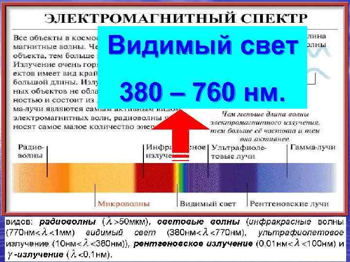 Видимый свет 380 – 760 нм. 