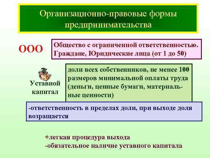 Организационно-правовые формы предпринимательства ООО Общество с ограниченной ответственностью. Граждане, Юридические лица (от 1 до