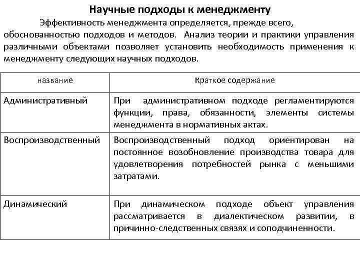 Научные подходы к менеджменту Эффективность менеджмента определяется, прежде всего, обоснованностью подходов и методов. Анализ