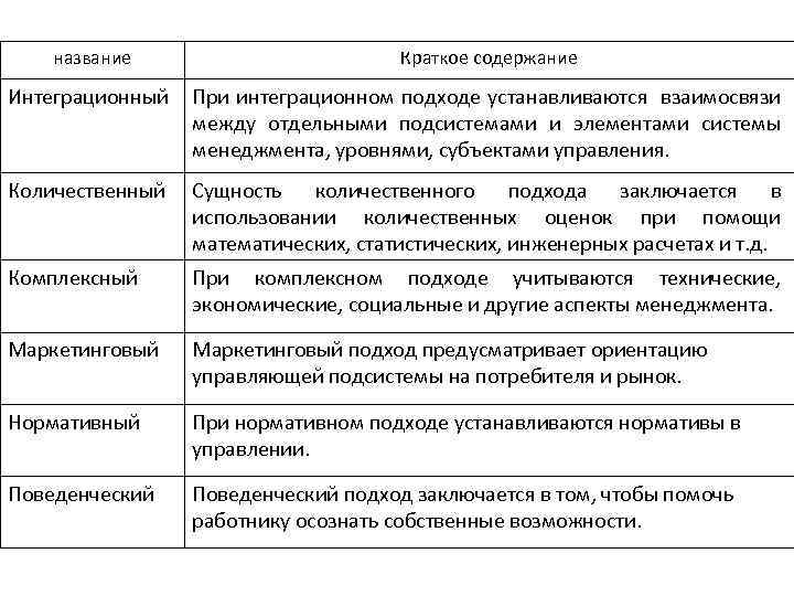 название Краткое содержание Интеграционный При интеграционном подходе устанавливаются взаимосвязи между отдельными подсистемами и элементами
