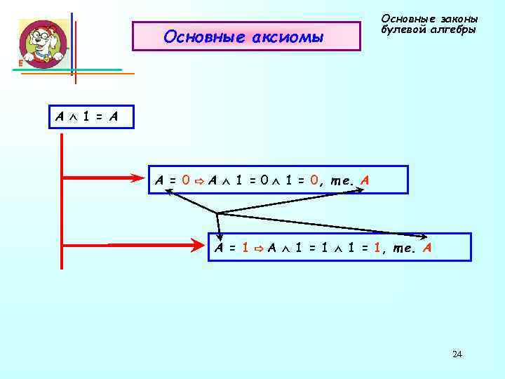 Основные аксиомы Основные законы булевой алгебры А 1 = А А = 0 ⇨