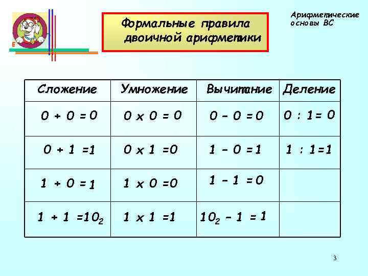 Правила сложения деления