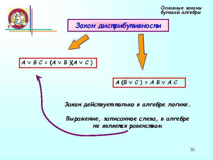 Основные законы булевой алгебры Закон дистрибутивности А В С = (А В )(А С