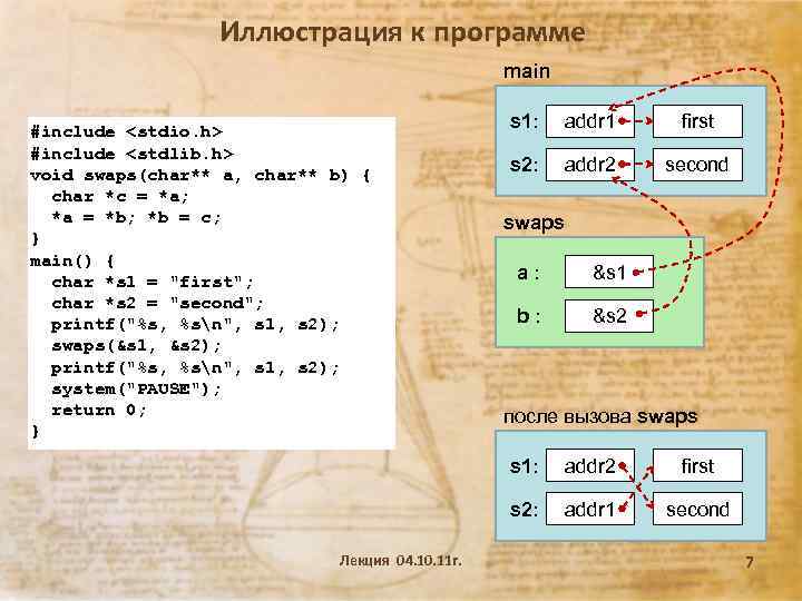 Иллюстрация к программе main #include <stdio. h> #include <stdlib. h> void swaps(char** a, char**