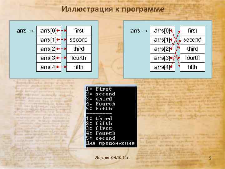 Иллюстрация к программе arrs → arrs[0] first arrs[1] arrs → arrs[0] first second arrs[1]