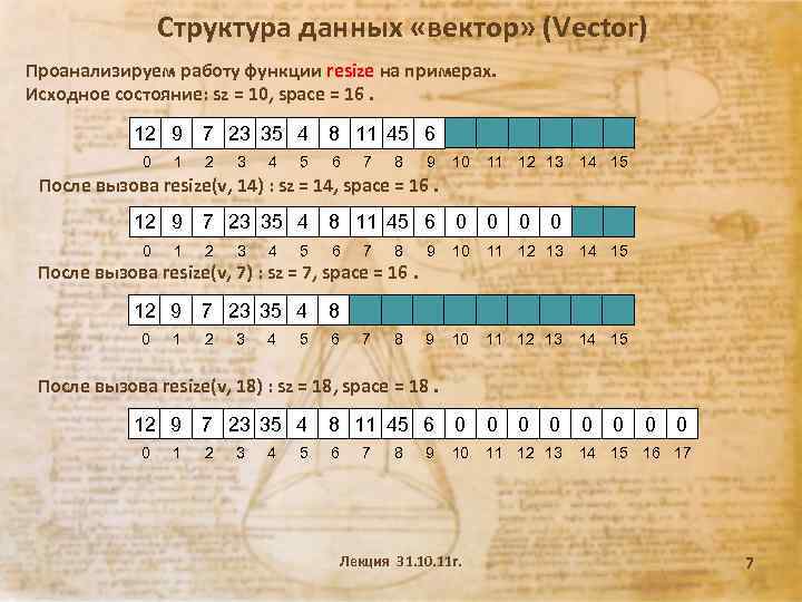 Структура данных «вектор» (Vector) Проанализируем работу функции resize на примерах. Исходное состояние: sz =