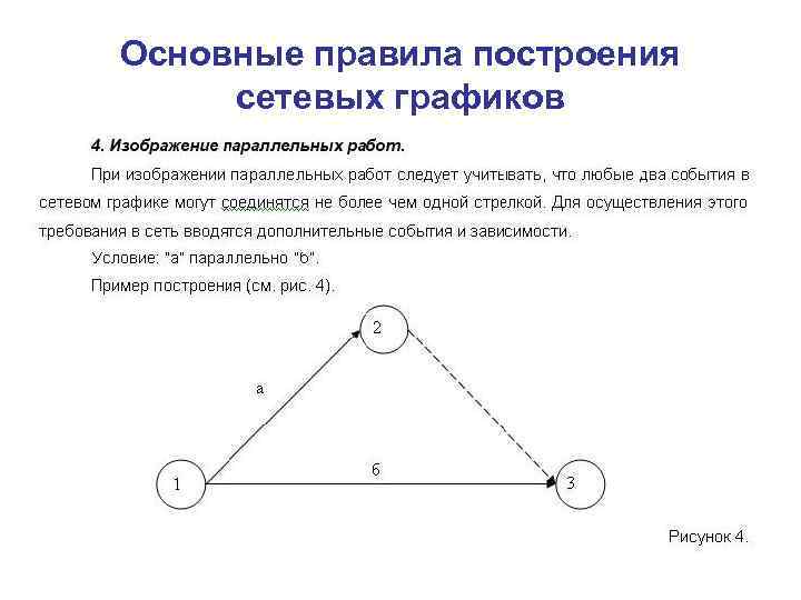 Основные правила построения сетевых графиков 