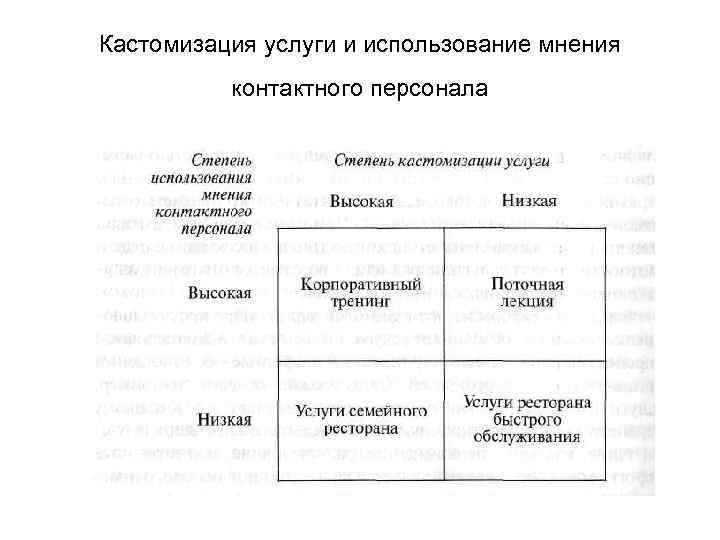 Кастомизация услуги и использование мнения контактного персонала 