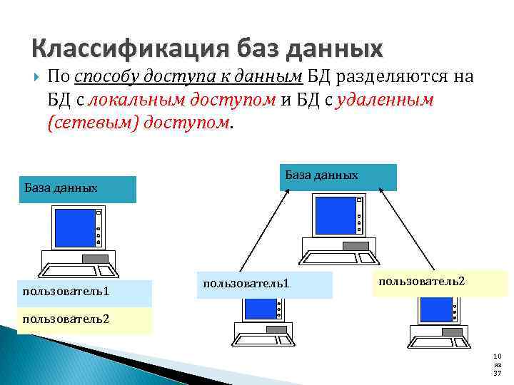 Классификация баз данных По способу доступа к данным БД разделяются на БД с локальным