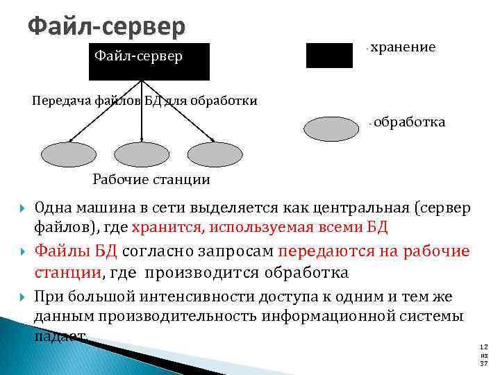 Файл-сервер Файл сервер хранение Передача файлов БД для обработки обработка Рабочие станции Одна машина