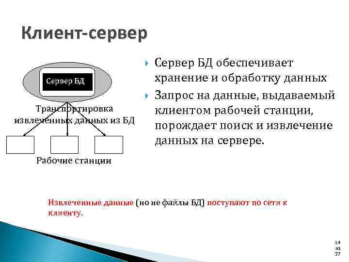 Клиент-сервер Сервер БД Транспортировка извлеченных данных из БД Сервер БД обеспечивает хранение и обработку