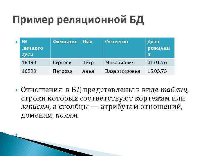 Пример реляционной БД № личного дела Фамилия Имя Отчество Дата рождени я 16493 Сергеев