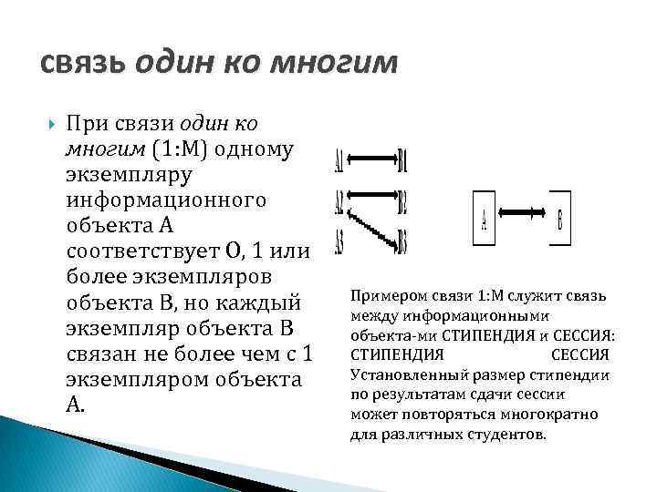 связь один ко многим При связи один ко многим (1: М) одному экземпляру информационного